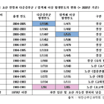 [드루와] <b>생물학적</b>으로 가장 좋은 결혼 나이