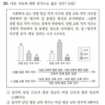 [드루와] 사문 생각한다는 친구들아 이거 꼭 보고가