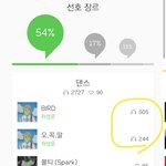 팬 아닌데 500번 넘게들은 노래있어?