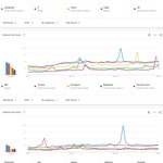 [모두드루와] 2020년 전세계에서 가장 많이 검색된 남자아이돌...