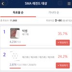 [빅뱅] 빅뱅이 서가대 레전드 대상 득표율 1위야!