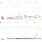 2020년 전세계에서 가장 많이 검색된 여자아이돌 <b>TOP</b>20.JPG