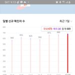 코로나 ㄹㅇ <b>뭔</b><b>일</b>이냐..