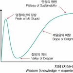근데 ㅈ반고 내신으론 한계가 좀 뚜렷함
