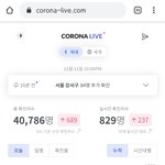 [19] 님들아 실시간 <b>확진</b>자 800넘음
