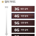 [이것좀봐줘] 염색약 잘 아는 얘들 쥼 들어오셈