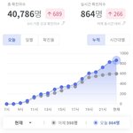 실시간 <b>확진</b>자 봤어???