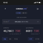 야 미ㅣ친 오늘 실시간 확진자수 <b>보셈</b>