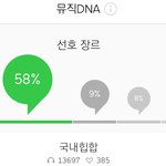 요즘 힙합에 빠진 애들 잇냐