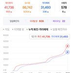 [드루와] 아니 이러는 애들은 뭐야