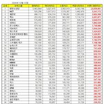 오늘자 브랜드 <b>평판</b>지수-남돌