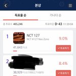 [NCT] <b>서</b>가대 투표 <b>안</b>한 즈니들 하고오자