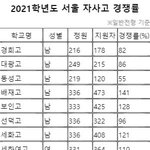 자사고 <b>미달</b> 사진 보여줄게