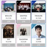 [드루와] ㅁㅣ친년.. 골디투표 <b>불핑</b> 투표구보솤ㅋㅋ