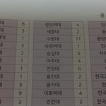 [댓글부탁해] 이 고등학교 대학 <b>실적</b> 어때?