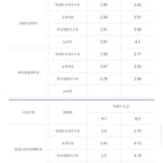 [댓글부탁해] 근데 삼육대
