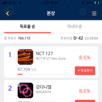 [NCT즌] <b>치치</b>치칠프들 투표...