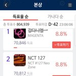 [NCT] 우리 투표 30% 만<b>땅</b> 채워야지!!