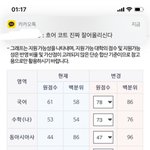 [드루와] 하 ㅅㅂ 이정도만 나와도 단국대네