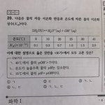 [댓글부탁해] <b>화학</b> 알려줄사람 제발 ㅜ