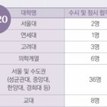 진짜 중딩들 공부 열심히해라 개나<b>소나</b> 인서울