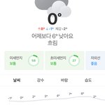 오 대<b>전도</b> 아침에 눈 올듯