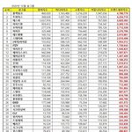 2020 12월 브랜드<b>평판</b> 여돌