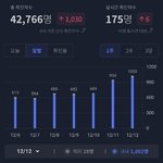 [드루와] 확진자 1000 명 넘음