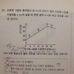 [드루와] 고1 <b>중화</b>반응 배운사람 들어와봐..ㅜㅜ