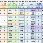 내 겨울방학 계획 봐줄 사람