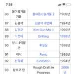 [모두드루와] 한국 대중음악 명반 100