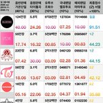 [모두드루와] 2020ver 여자아이돌 서열