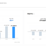 제시카 <b>사업</b> 잘되가는 거 맞아? 매출 4억이라는데...