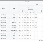 [댓글부탁해] 빡센 일반곤데 <b>표준</b>편차 어떤지 봐주라 ㅠ