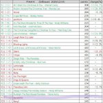 방탄 핫백 <b>예측</b>, 라디오 순위