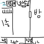 [ㅈㄱㄴ] 난 주택살때 보일러 불피워서 하는거였음