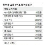 돈 없으면 소속사 안차렸으면 좋겠음