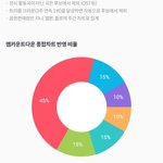 [인피니트] 엠ㅋ 반영비율!