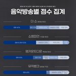 [인피니트] 음원비중 엄청나네..