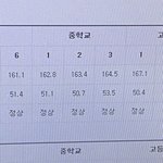 와 내 몸무게 변천사 봐