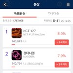 [<b>여자</b>친구] 애들아 투표 얼릉 ㄱㄱ