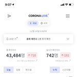 내일 <b>확진</b>자 1000명 넘을거 같음?