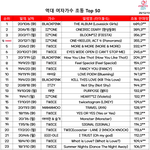 나 판만보구 아이즈원 망한줄...알았는데 아닌듯