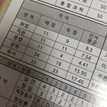 [댓글부탁해] <b>내</b> 모고 국어<b>성적</b> 볼사람^^ 조카웃김