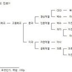 토스트기 vs. <b>와플</b>기 뭐가 더 살 만하다고 생각함?