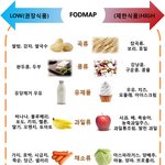 [댓글부탁해] 과민성 대장인 애들 팁 줌