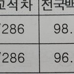 우리학교가 ㅈ반고원탑이다