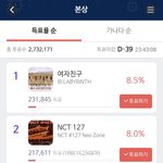 [NCT즌] 20분 만에 만오천표 <b>차이</b>는웃긴다