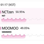 [NCT즌] <b>후즈</b>팬 따라잡히고있음