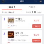 [NCT] 서가대 투표 <b>흥미</b>진진@@